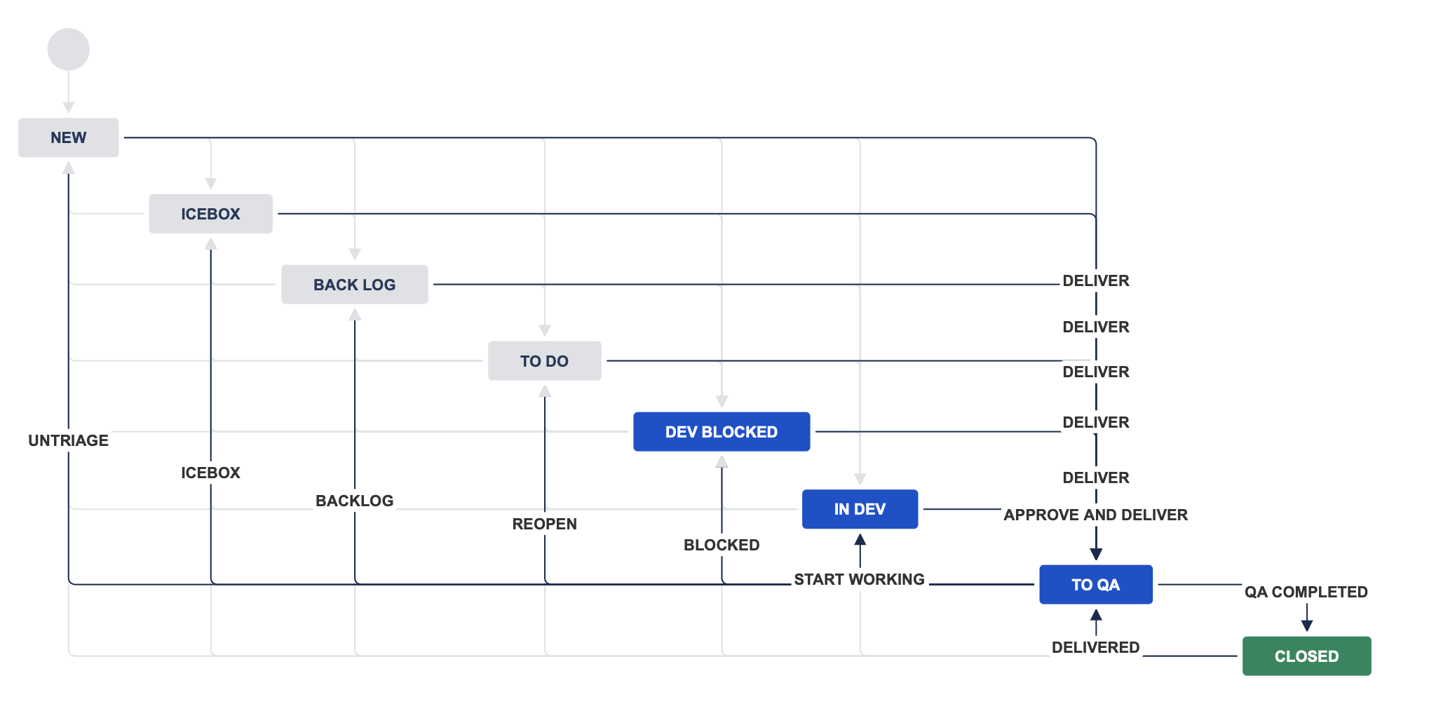 bug-workflow.png