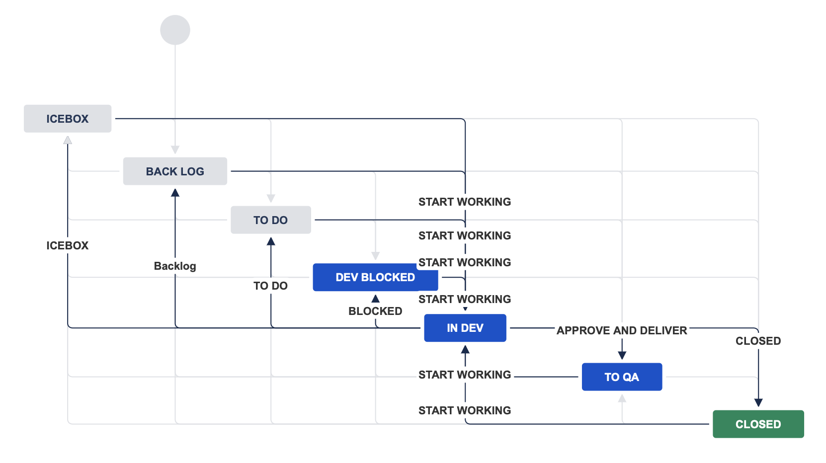 intrateam-workflow.png