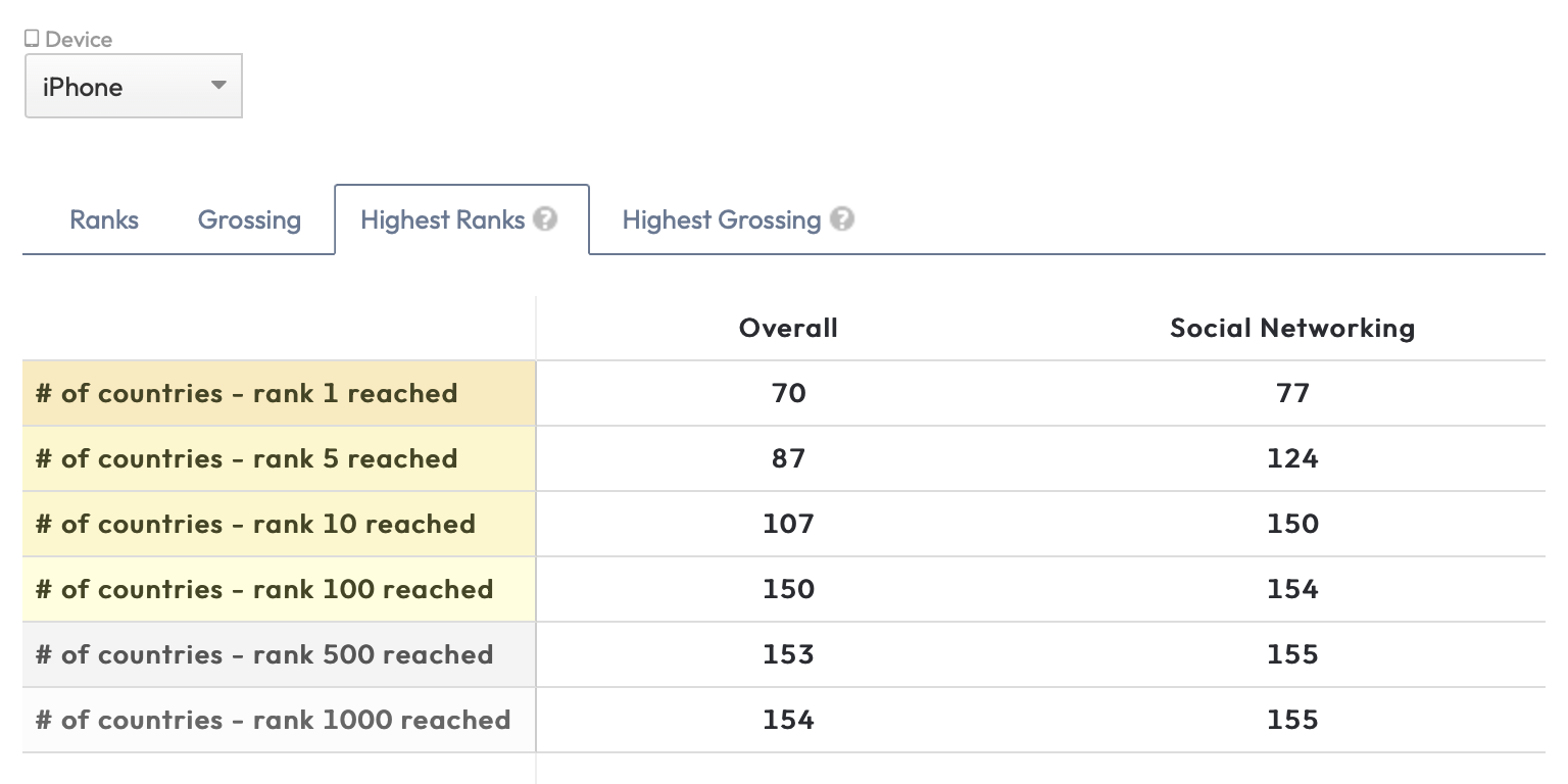 kiwi-ios-rankings.png